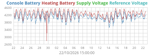 monthvolt
