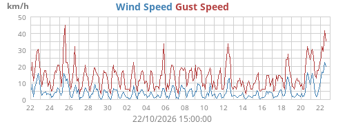 monthwind