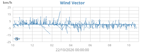yearwindvec